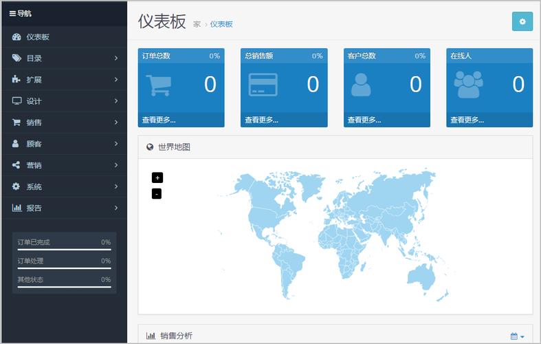 电子商务网站建设的核心_镜像部署OpenCart电子商务网站（Linux插图2