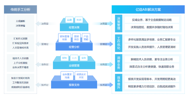 大数据价值链_大容量数据库插图4