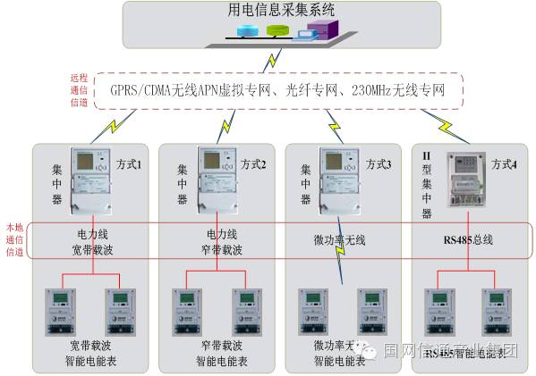 电力信息系统定级_实施步骤插图4