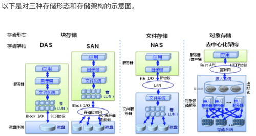 对象存储OBS桶策略_对象存储（OBS缩略图