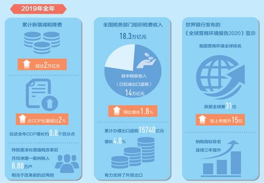 大数据都有什么_没有开通资源，为什么每天都有费用产生插图4