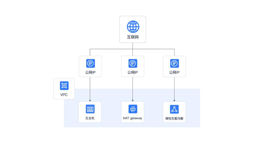 弹性公网IP系统权限_系统权限插图4