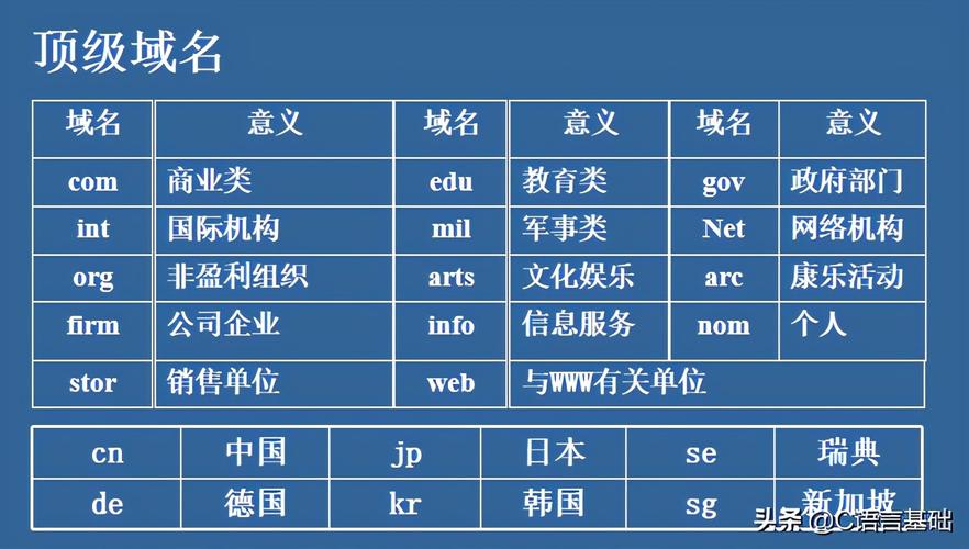 顶级域名注册_基本概念插图2