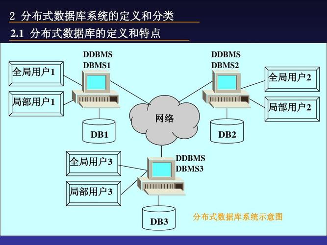 dialog数据库_分布式高可用部署插图2