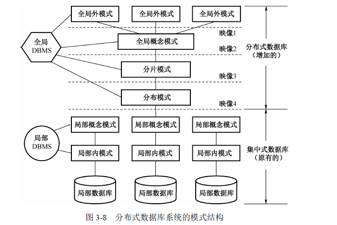 dialog数据库_分布式高可用部署插图