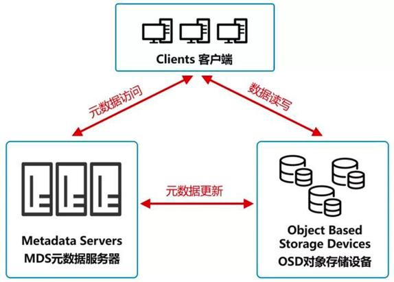 对象存储OBSobsutil简介_对象存储（OBS插图4