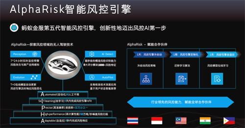 大数据风控技术_风控引擎缩略图