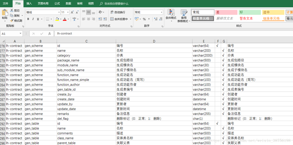 导出mysql数据库的数据字典_数据字典插图2