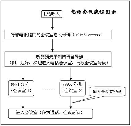 电话会议的公司_配置账号的公司信息缩略图