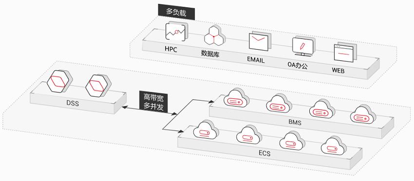 dss 专属存储_专属存储（DSS缩略图