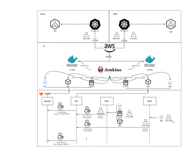 devops process_DevOps缩略图