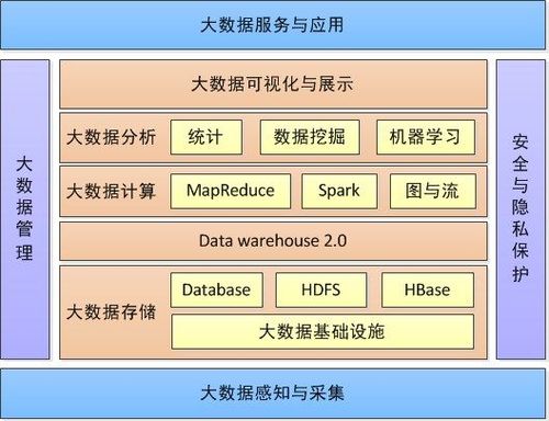 大数据是什么工作原理_工作原理插图2