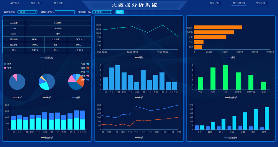 大数据 统计分析_数据统计分析缩略图