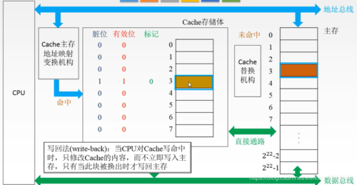 存储在存储器中的是_在存储小文件过程中，系统断电，缓存中的数据丢失插图