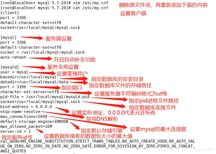 查看mysql数据库配置文件路径_如何查看各组件配置文件路径？插图