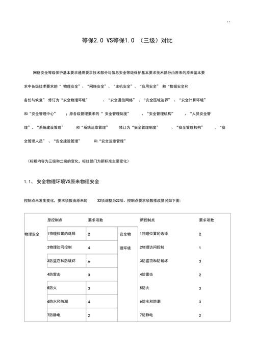 等保三级几年测评一次_等保问题插图4