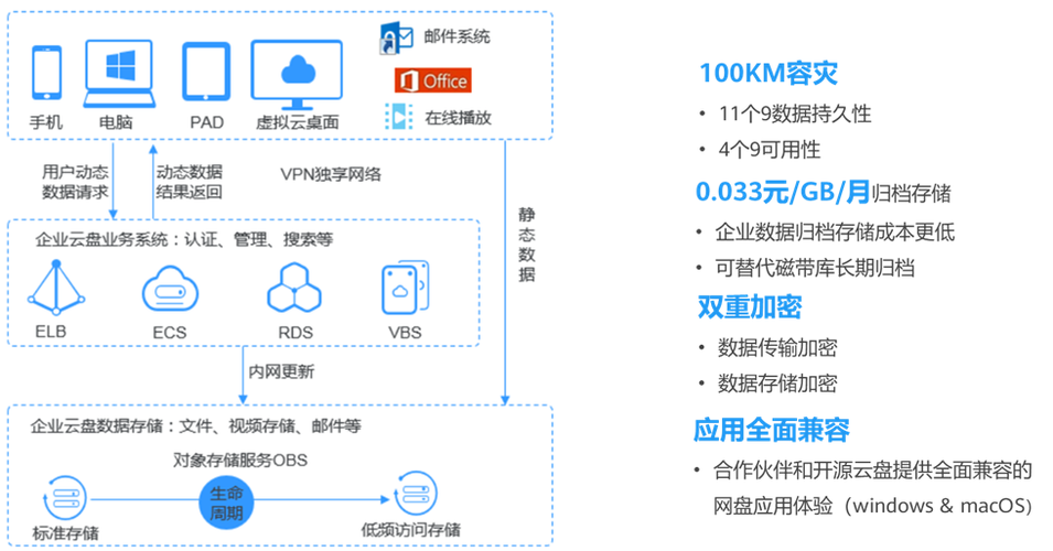 对象存储OBS相关操作参考_相关操作参考缩略图