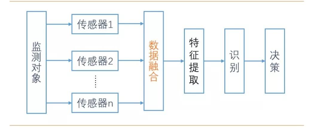 多传感器融合的核心算法 功能介绍插图4