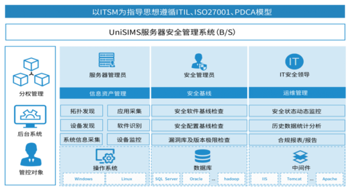 服务器安全客户端_客户端安全维护操作插图2