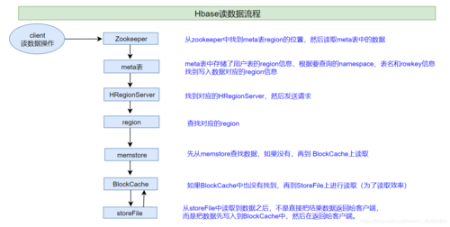 存储读写操作_写入和读写操作插图