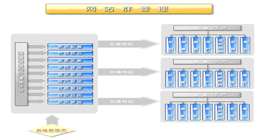 cms站群管理系统_如何管理企业项目群插图4