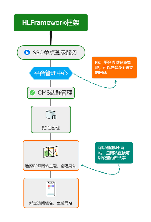 cms站群管理系统_如何管理企业项目群插图2