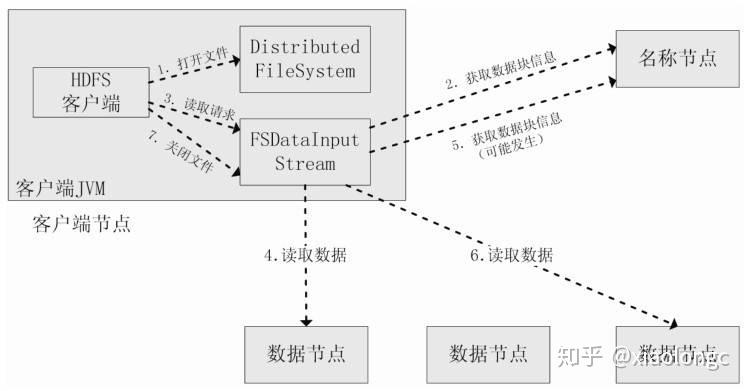 大数据是什么工作原理_工作原理缩略图