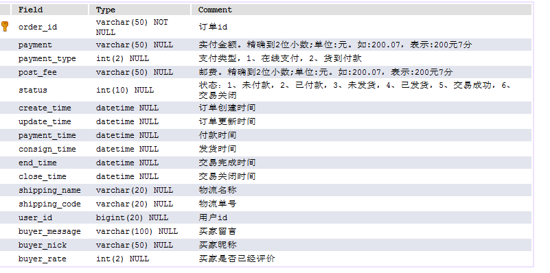 订单数据库表设计mysql实现的_表设计缩略图