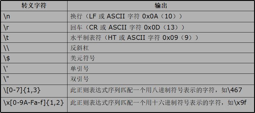 php字符串搜索_PHP插图4