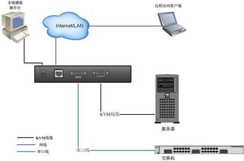 服务器和主机的系统_打开远程主机的文件系统插图