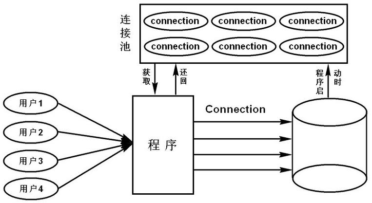 db2数据库连接池释放_数据库连接池插图