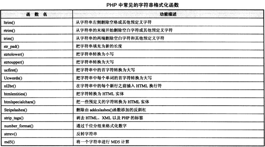 php字符串搜索_PHP插图2