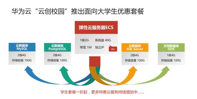 大学生云服务器_云创校园活动规则插图2