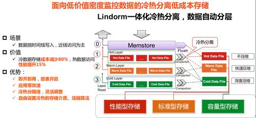 存储地址计算_GaussDB(for MySQL)是否支持计算存储分离插图