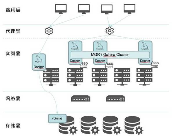 存储地址计算_GaussDB(for MySQL)是否支持计算存储分离插图4