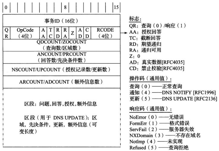 DNS域名预解析功能_CoreDNS域名解析插图2