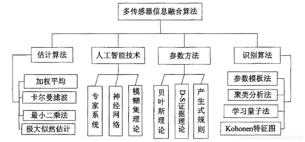 多传感器融合的核心算法 功能介绍插图2