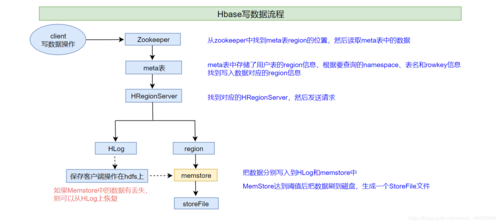 存储读写操作_写入和读写操作插图4