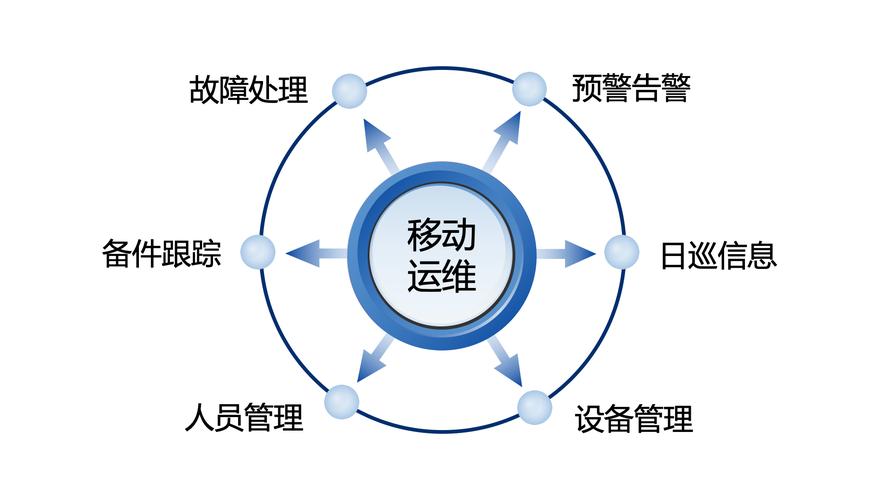 动力运维管理_运维管理插图