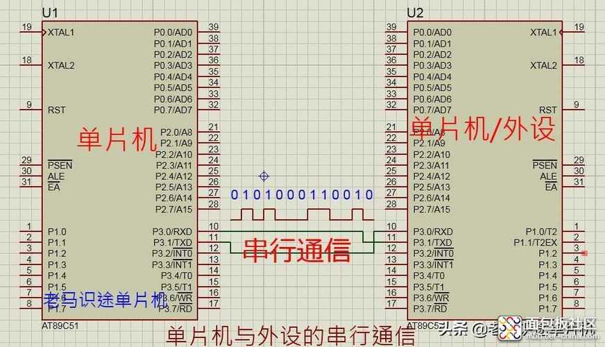 串口通信代码_查询串口连接状态插图