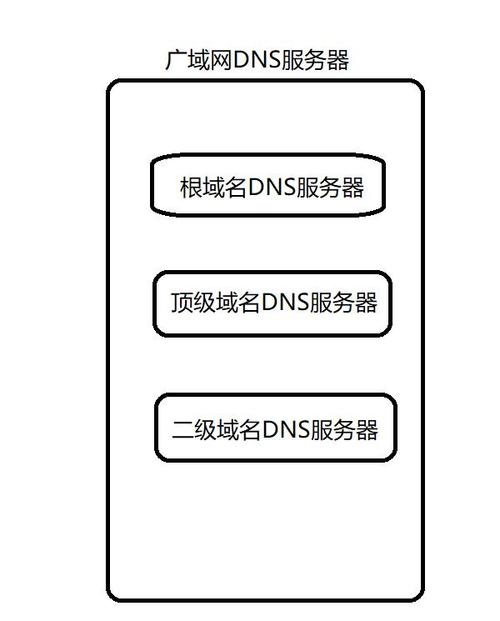 DNS域名预解析功能_CoreDNS域名解析插图4