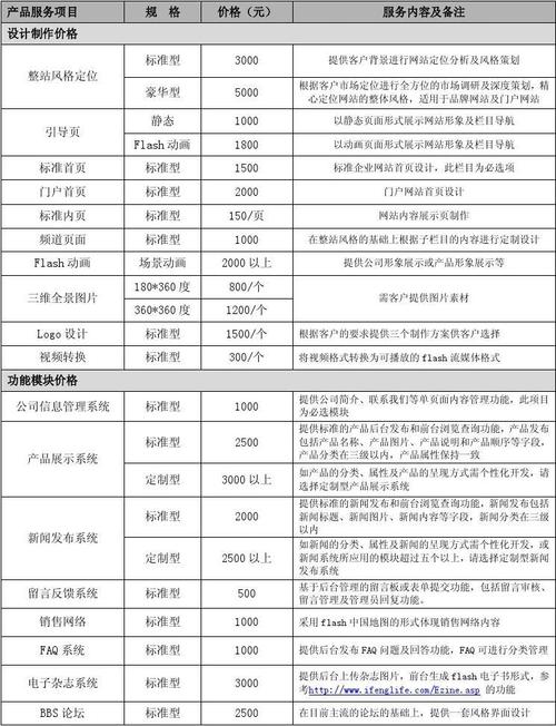 搭建网站大概多少钱_搭建网站缩略图