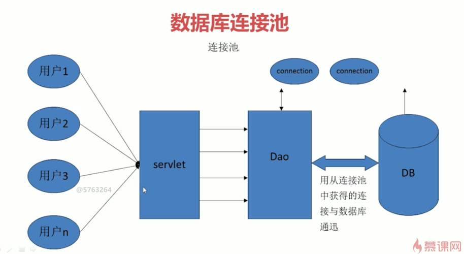 db2数据库连接池释放_数据库连接池插图4