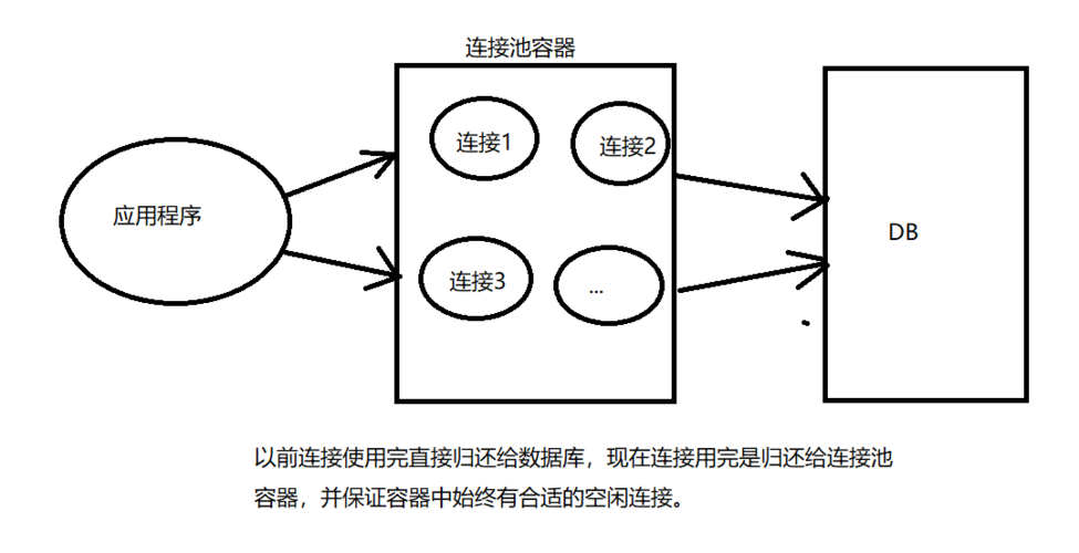 db2数据库连接池释放_数据库连接池插图2