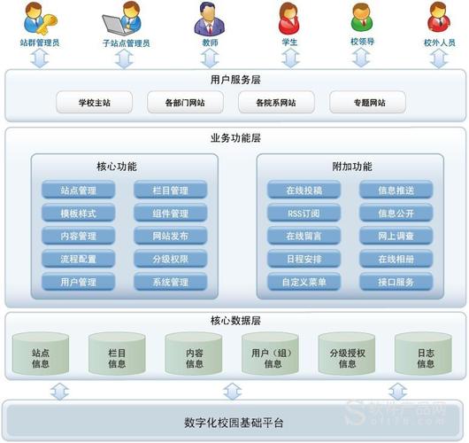 cms站群管理系统_如何管理企业项目群插图