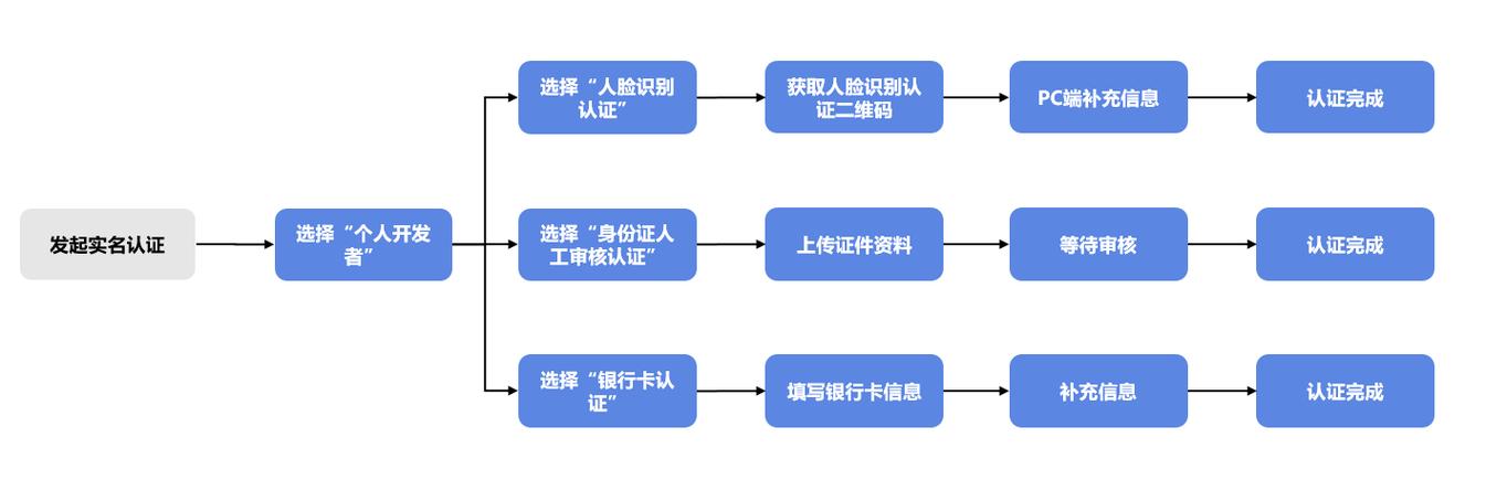 读懂网络安全法_家长可以用儿童（未满18周岁）的身份信息进行华为云实名认证吗插图4