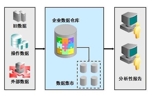 大数据就是数据仓库_数据仓库插图4