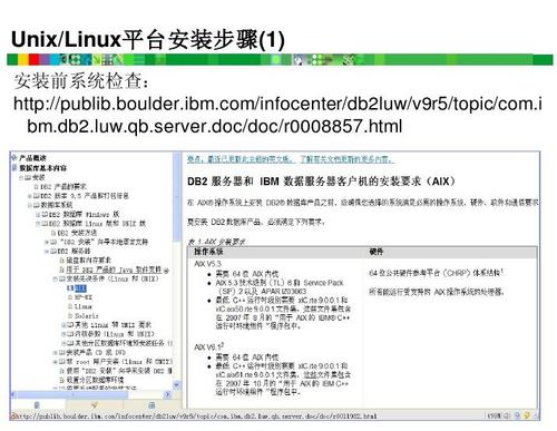 db2在线升级数据库_已经在线下使用SAP资源多年，最近服务器老化需要更换，是否可以直接迁移到云上缩略图