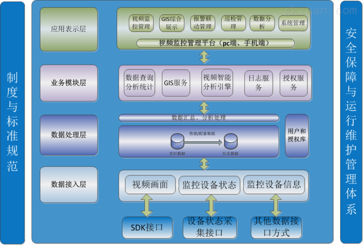 第三方视频监控管理平台_对接第三方平台插图4