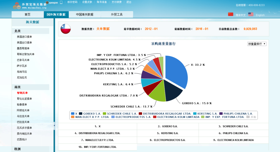 大型网站数据存储_清空网站数据插图